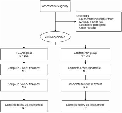 Transcutaneous Electrical Cranial-Auricular Acupoint Stimulation vs. Escitalopram for Patients With Mild-to-Moderate Depression (TECAS): Study Design for a Randomized Controlled, Non-inferiority Trial